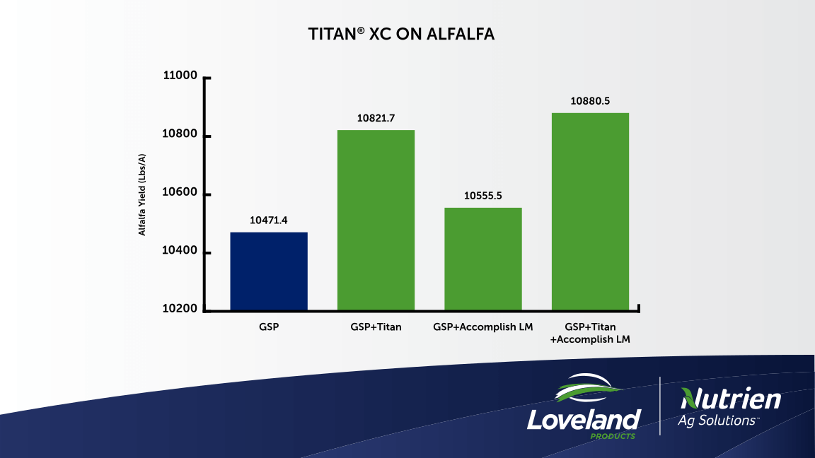 Titan Xc Loveland Products Dry Fertilizer